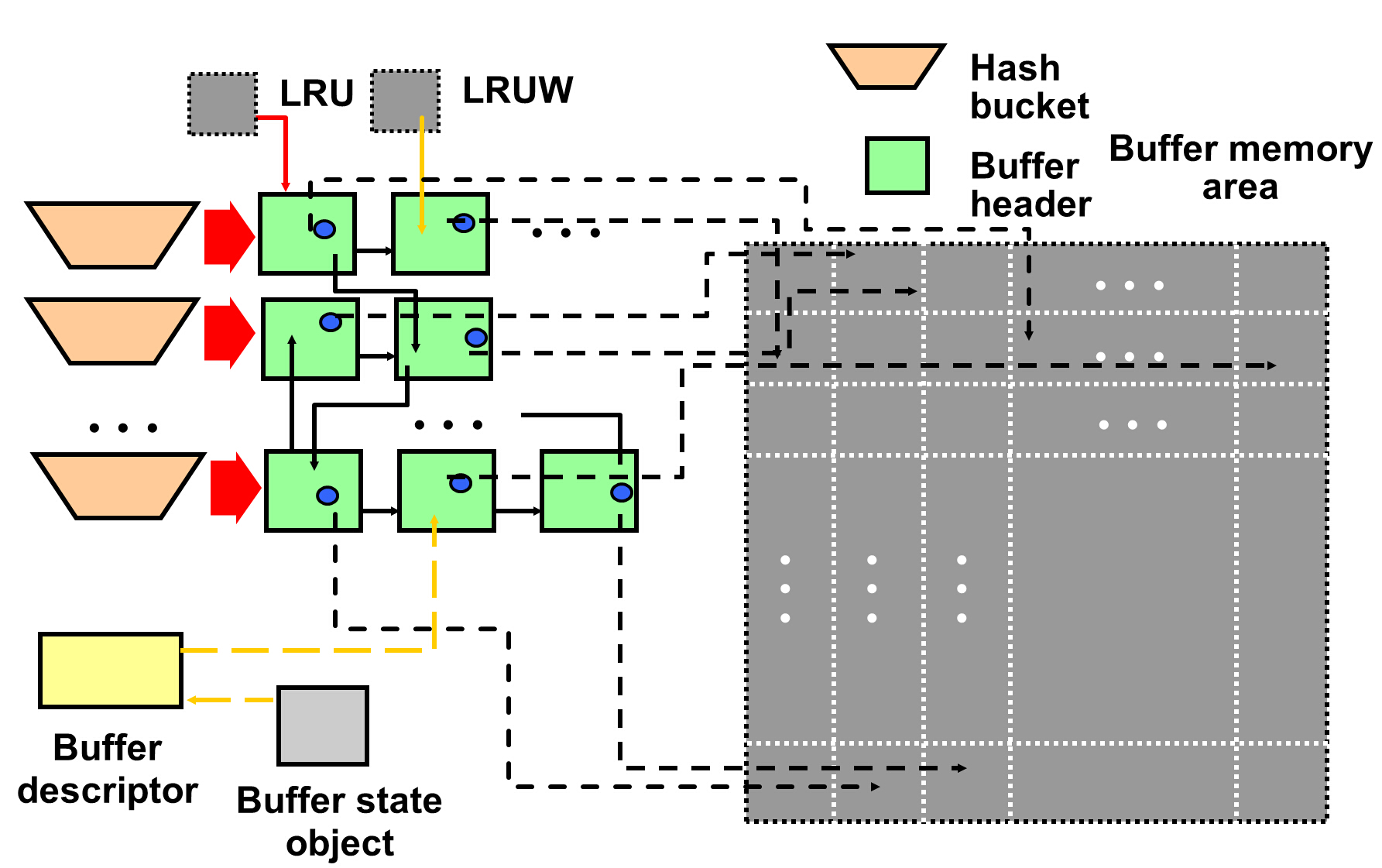 Latch free oracle что