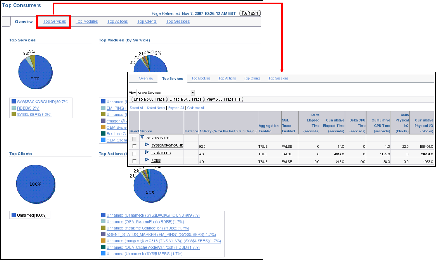 Oracle enterprise manager что это