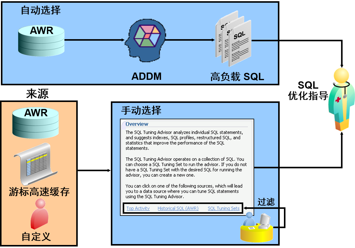 Having sql это. Оператор having в SQL. Group by SQL. Оператор Group by в SQL. Group by having SQL примеры.