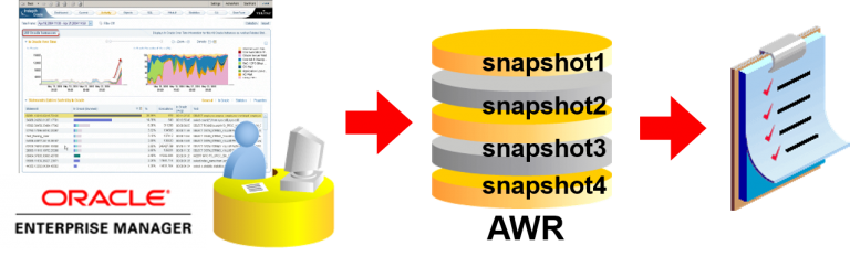 Как читать awr отчет oracle