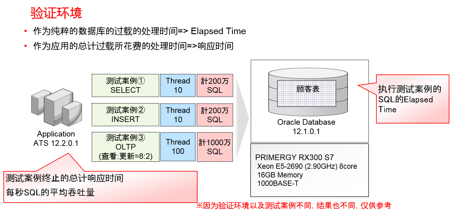 oracle-unified-auditing7